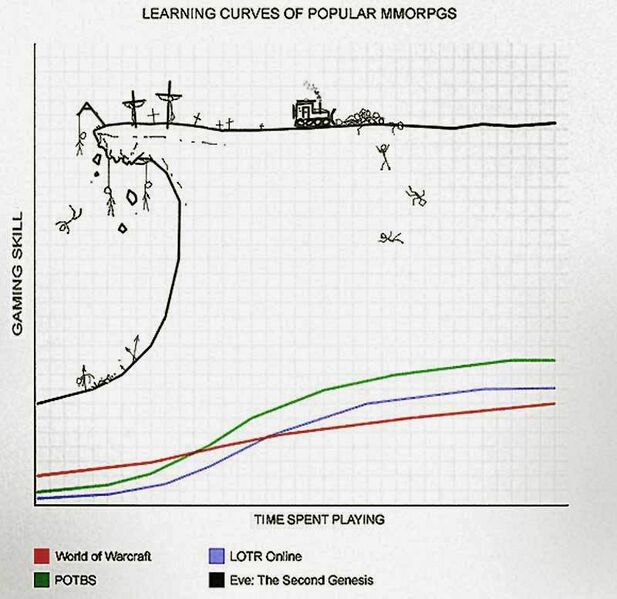 File:LearningCurve.jpg